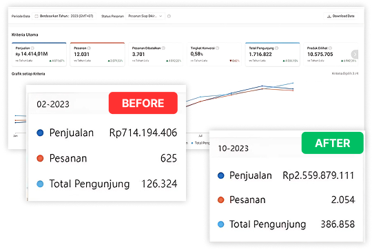 Marketplace Management